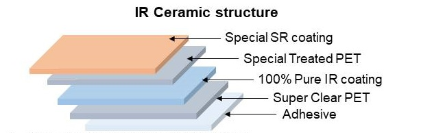 IR Ceramic Structure